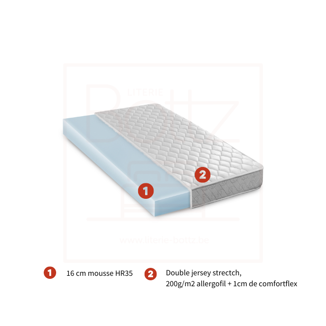 Matelas Budget HR