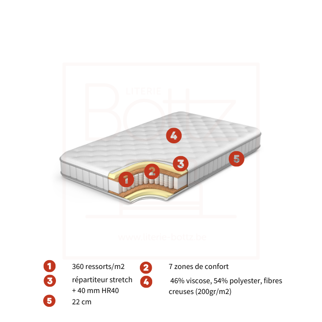 Matelas Premium Pocket HR