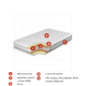 Matelas Premium Pocket HR