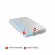 Matelas Basic Hybride