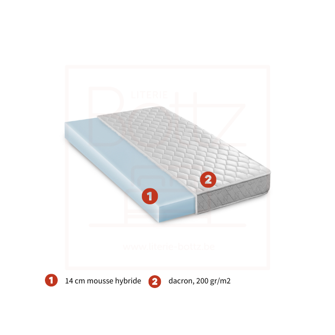 Matelas Basic Hybride Matelas Basic Hybride