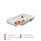 Matelas Exclusive Multipocket Latex