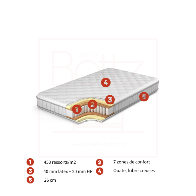 Matelas Exclusive Multipocket Latex Matelas Exclusive Multipocket Latex