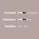 Matelas Prestige Triopocket Deluxe