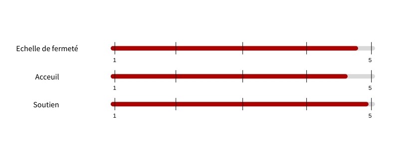 Echelle de fermeté Bottz matelas exclusive pocket tencel