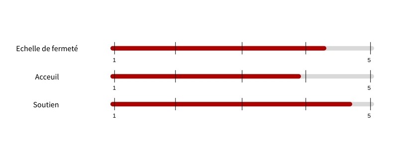 Echelle de fermeté Bottz matelas exclusive multipocket nature