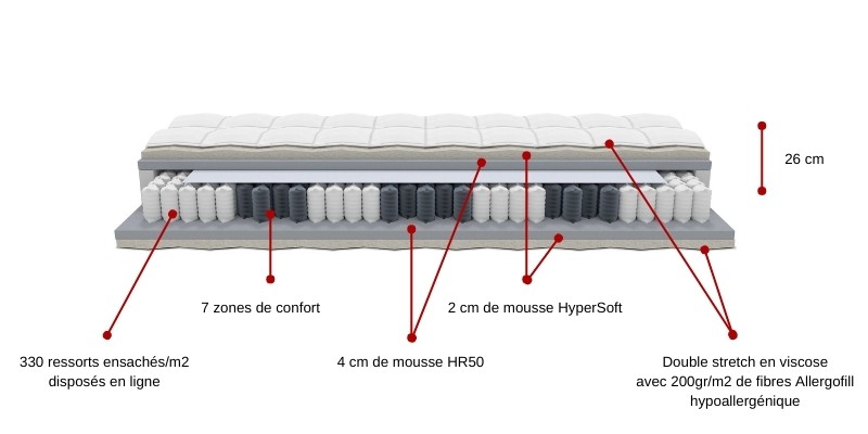 Découpe matelas Bottz Exclusive Pocket HR