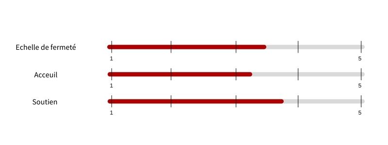 échelle matelas pocket hybride